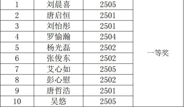 岳陽市江南通信職業(yè)技術(shù)學校有限公司,岳陽江南學校,岳陽江南通信學校,岳陽職業(yè)學校
