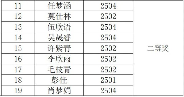 岳陽市江南通信職業(yè)技術(shù)學校有限公司,岳陽江南學校,岳陽江南通信學校,岳陽職業(yè)學校