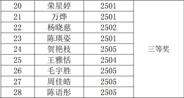 岳陽市江南通信職業(yè)技術(shù)學校有限公司,岳陽江南學校,岳陽江南通信學校,岳陽職業(yè)學校
