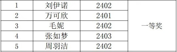 岳陽市江南通信職業(yè)技術(shù)學校有限公司,岳陽江南學校,岳陽江南通信學校,岳陽職業(yè)學校