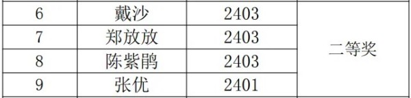 岳陽市江南通信職業(yè)技術(shù)學校有限公司,岳陽江南學校,岳陽江南通信學校,岳陽職業(yè)學校