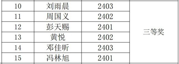 岳陽市江南通信職業(yè)技術(shù)學校有限公司,岳陽江南學校,岳陽江南通信學校,岳陽職業(yè)學校